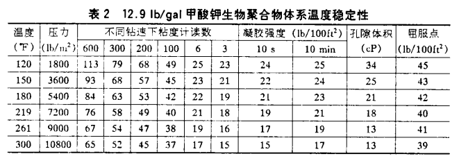 甲酸鉀鉆井液在深井里頂?shù)米「邷?、防得了坍? /></span><br />
<span style=