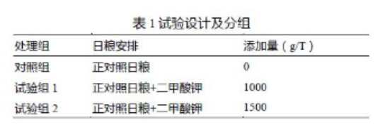 養(yǎng)肉雞賺錢嗎？來(lái)看看關(guān)于二甲酸鉀如何提高肉雞生長(zhǎng)的試驗(yàn)數(shù)據(jù)吧