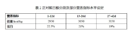 養(yǎng)肉雞賺錢嗎？來(lái)看看關(guān)于二甲酸鉀如何提高肉雞生長(zhǎng)的試驗(yàn)數(shù)據(jù)吧